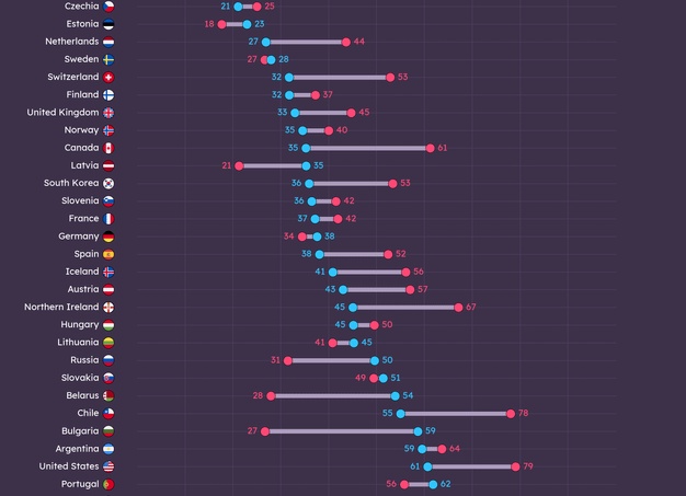 «Нищий СССР», — скажет кто-то.</p>
<p>Они просто не знают, как пахнет бельё c мороза. И никакой химозы. Главное - не сломать, когда в дом заносишь