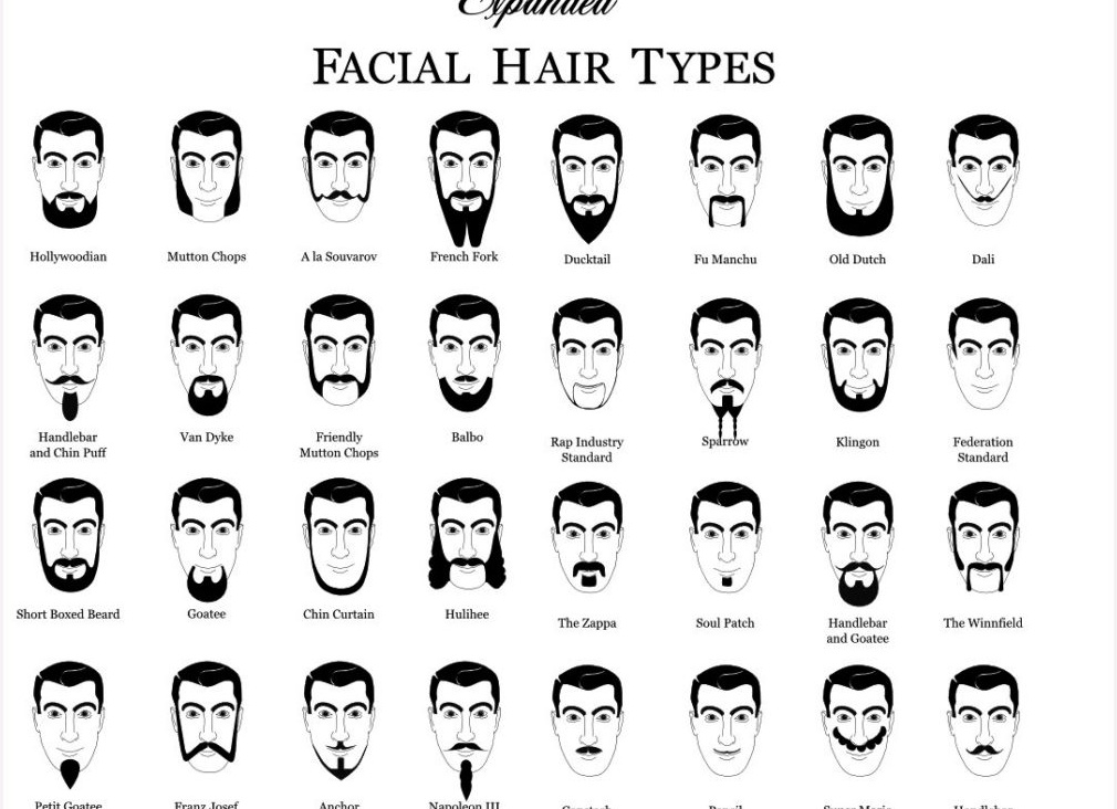 Как быстро отрастить бороду