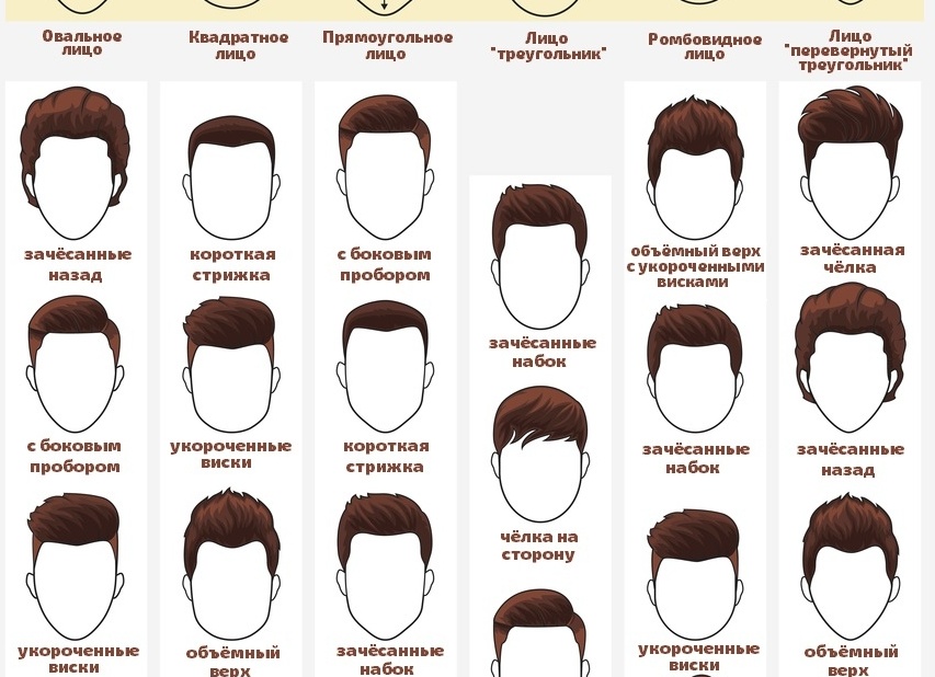 Как подобрать стрижку